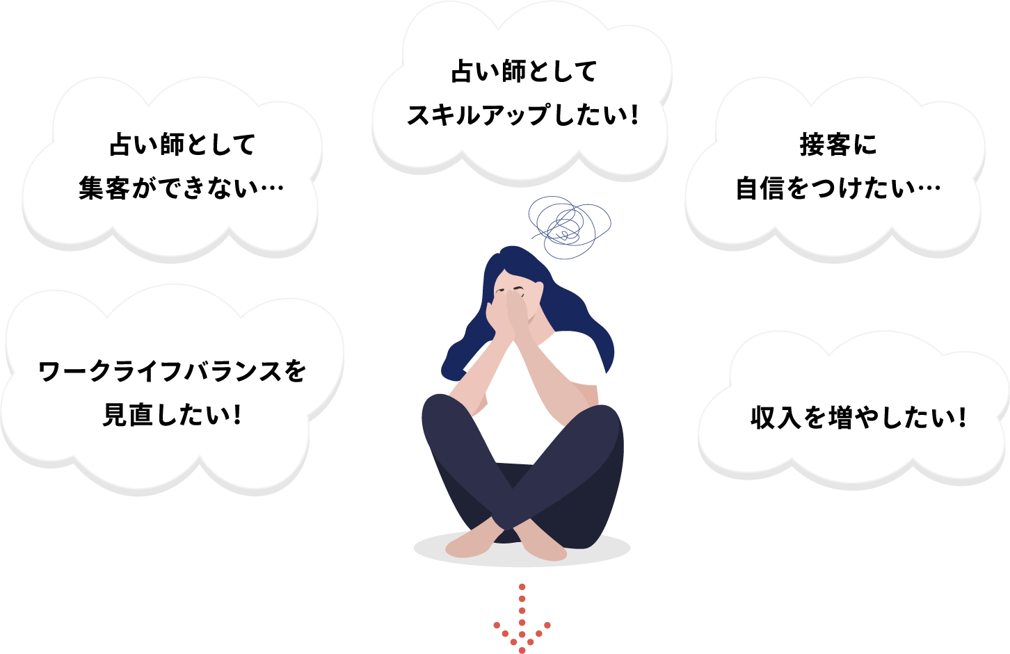 占い師としてスキルアップしたい！ 占い師として集客ができない… 接客に自信をつけたい… ワークライフバランスを見直したい！ 収入を増やしたい！